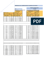 Datos Reología