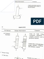 Unit Operation Symboles PDF