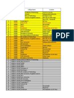 Colleges Data