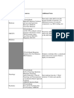 Clerkship Resources Additional Notes