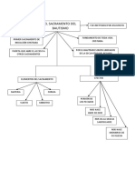 Bautismo Esquema 3°