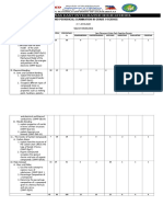 Second Periodical Examination in Grade 9 Science: Table of Specification