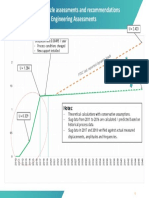 Utilization Ratio ED