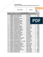 Daftar 60 Item Produk Generik Kenaikan Hna 2019