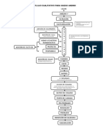 Diagrama de Flujo Cualitativo para Queso Andino