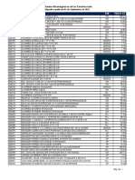 LISTA DE PRECIOS DE LA MANO DE OBRA AL DESTAJO Vigente A Sept 2015 PDF