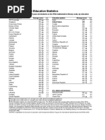 National Center For Education Statistics