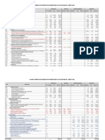 Cuadro Comparativo de Modificacion Presupuestal