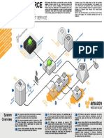 AWS Ac - Ra Ecommerce Checkout 13