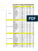 Menu Bahan URT Berat Kalori Protein Sub Total