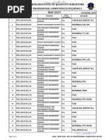 Niqs May 2019 Test of Professional Competence TPC Result