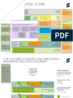 Lte l16 Course Flows W 5g Mod