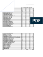 Lista Inventar - Marfuri Amanunt