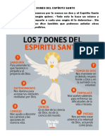 Los Dones Del Espíritu Santo