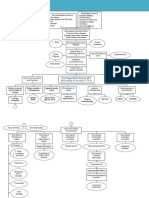 End Stage Renal Disease: A. Pathophysiology A. Schematic Diagram