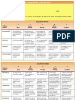 Rubric Example 1