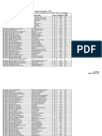 Examresult APEPDCL JR Assistant PDF