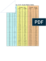 Torque Chart For 12.9