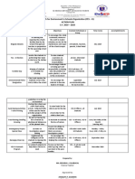 Youth For Environment in Schools Organization (YES - O) Action Plan S.Y. 2019 - 2020