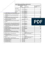 Swacchta Pakhwada Planned