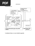 Appendices For Research