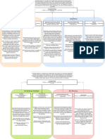 Cisco SD-WAN Policy Architecture - Dana Yanch PDF