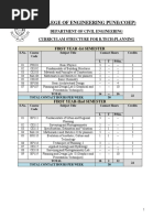 B.tech-Planning Course Curriculum