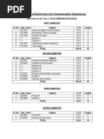 Department of Electronics and Communication Engineering