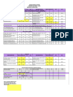 Customs Fees