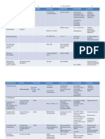 Tabla Neurotransmisores