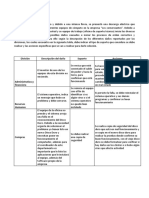 Evidencia AA3-Ev2 Informe Caso de Estudio Identificación y Solución de Problemas