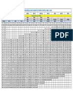 Hdpe Pipe Weight & Dimensional Chart As Per Is: 4984:2016