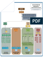 Organigrama Ypfb 2017