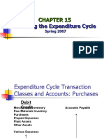 Auditing The Expenditure Cycle