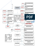 Mapa Conceptual Presupuestos.