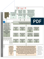 Flowchart 9 - Construction Process