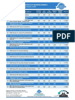 NISM Certifications 2019