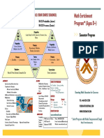 Vedic Maths PDF