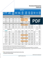 Owen Oil Tools Detonating Cord Selection Chart Flexible Cords