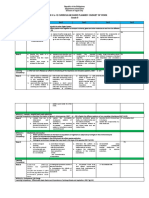 Science 9 K To 12 Curriculum Guide Planner / Budget of Work Grade 9