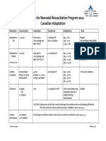 Medications For Neonatal Resuscitation Program 2011 Canadian Adaptation