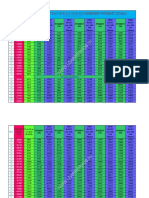 Expected New Basic in Rps 2018