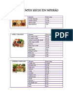 Alimentos Ricos en Fe, CA, ZN, Vit A, Vit C