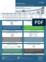 Juniper SRX Day One