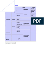 Geologic Time Scale