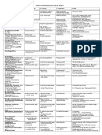 Microbiology Quick Table