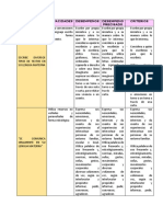 Cuadro Criterios - COMUNICACION