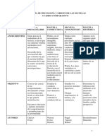 Cuadro Comparativo Espistemologia