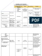 Training Activity Matrix Food and Beverage Services NC Ii