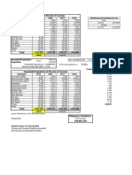  City Demographic Data